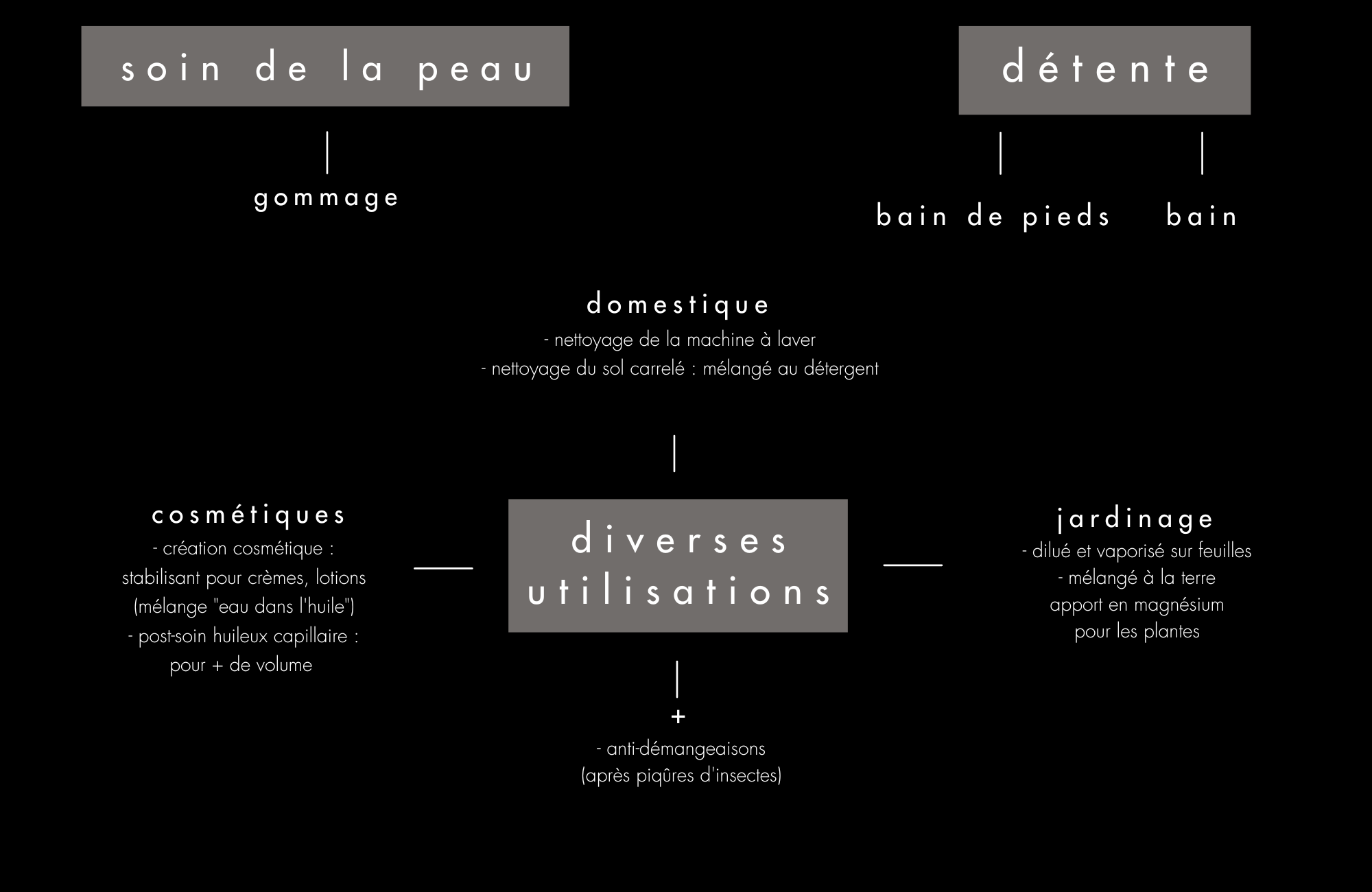 Utilisations sel d'epsom